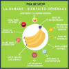 Banane.png